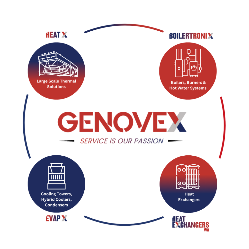 Genovex Group Full Therma Circuit