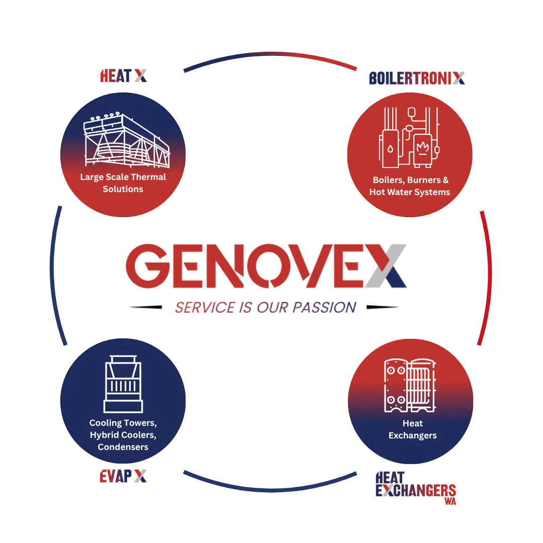 Genovex Group Full Therma Circuit